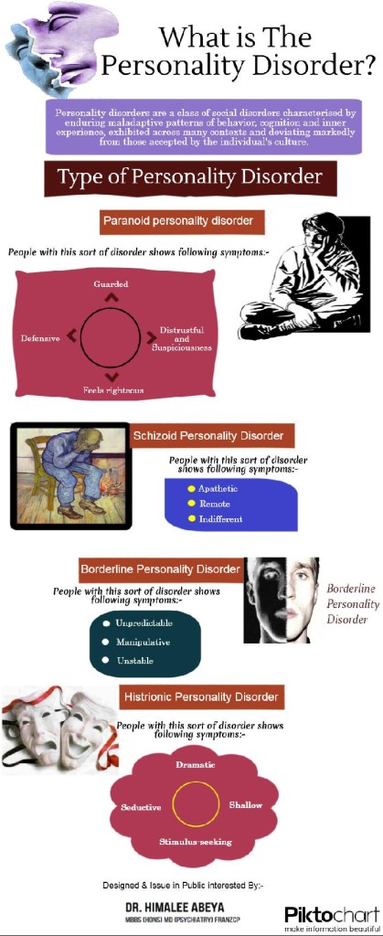 what Is The Personality Disorder - Dr Himalee Abeya